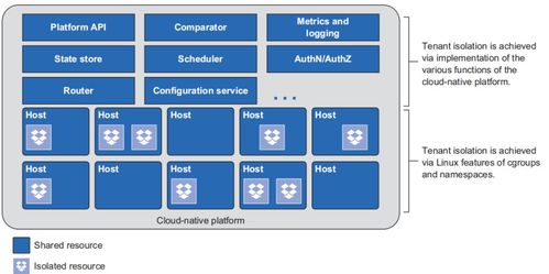 云原生模式 設(shè)計(jì)擁抱變化的軟件 一