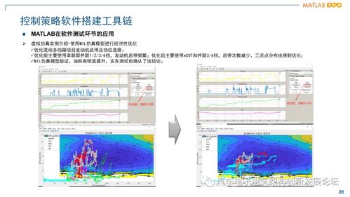 混動動力總成發動機管理控制器軟件架構設計