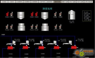 工控自動化技術文摘 基于紫金橋組態軟件化工廠全廠監控系統功能說明