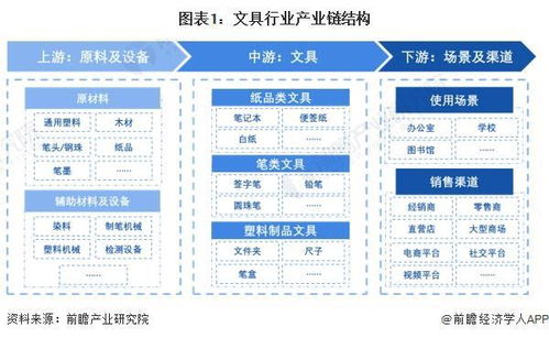 2024年中國文具產業價值鏈分析 書寫工具產品毛利率較高