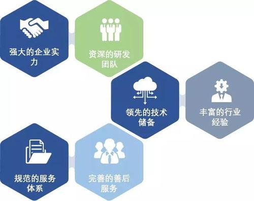 云坤科技 創新的it軟件基礎支撐平臺解決方案提供商