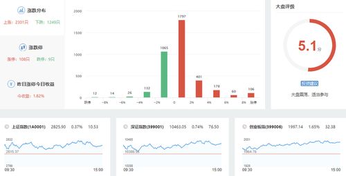 巨 大盤 滬指收縮量十字星 預示變盤將至