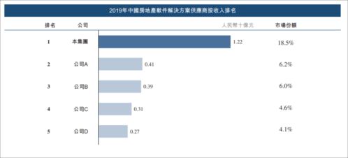 毛利率超90%，高瓴搶投IPO，這家綿陽地產軟件霸主什么來頭？